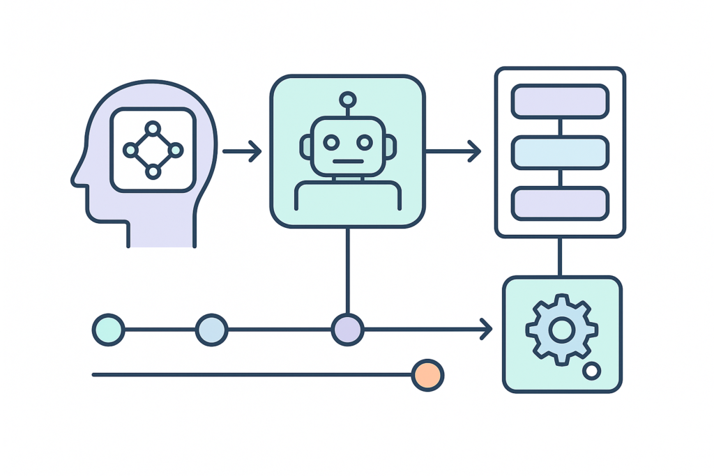 AI-агенти: ваш новий незамінний співробітник